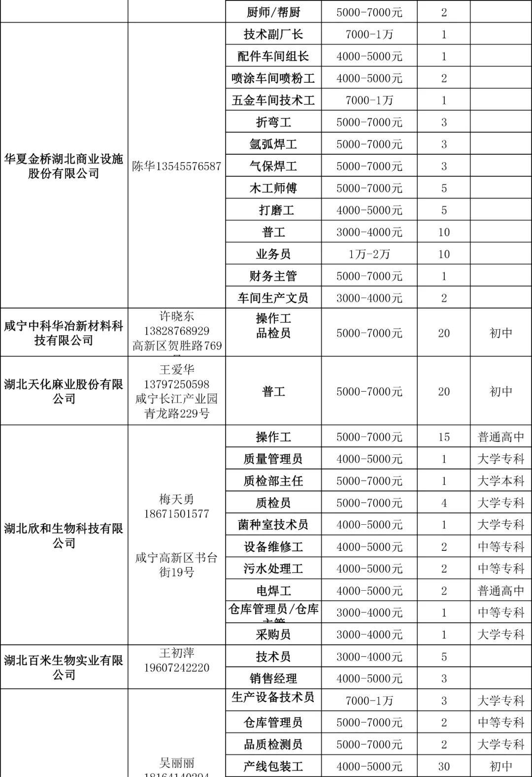 北京敏实招聘最新消息，机会与挑战并存