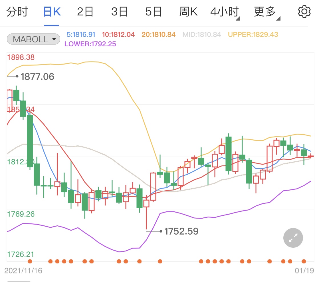 财经新闻黄金最新消息，黄金市场走势分析与展望