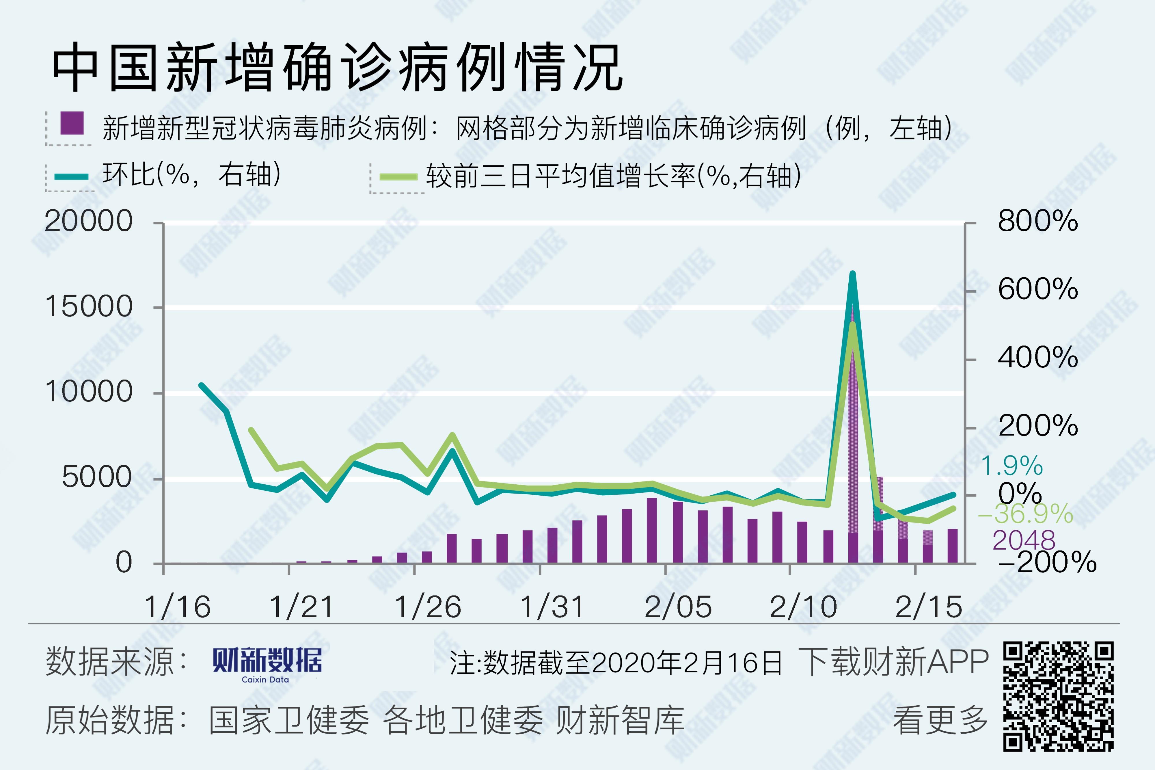 新冠最新疫情数据报告