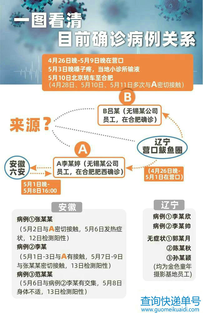 辽宁省最新无症状感染情况分析