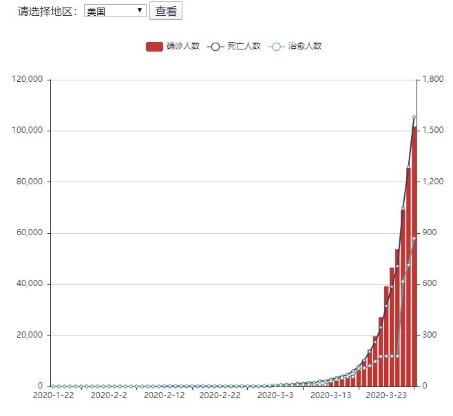 全国疫情最新确诊统计情况分析