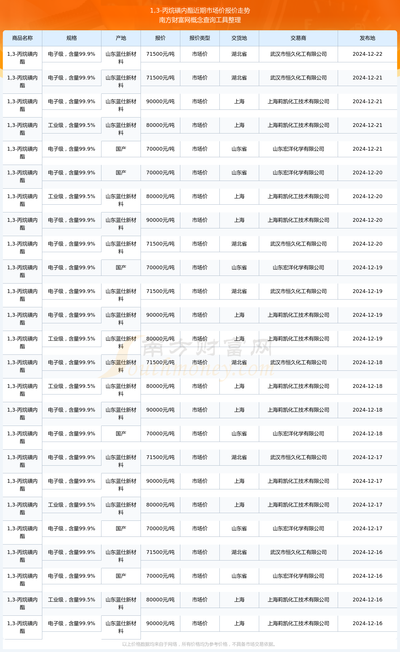 丙烷报价最新价格生意社，市场动态与趋势分析