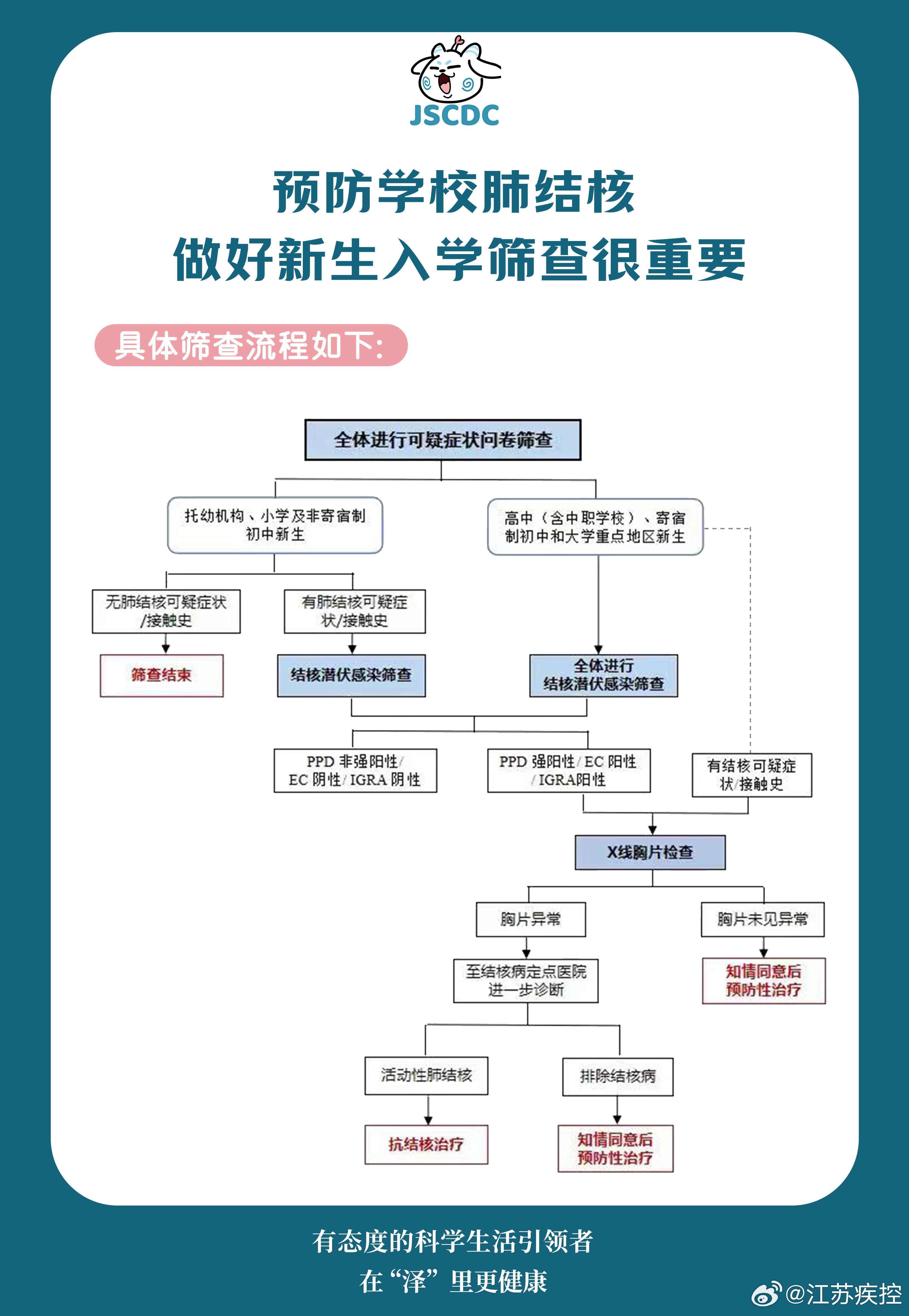 最新疫情下南京学校肺结核的挑战与应对策略