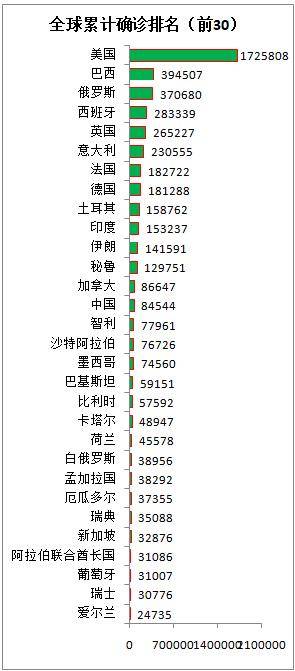 西班牙疫情最新确诊病例分析