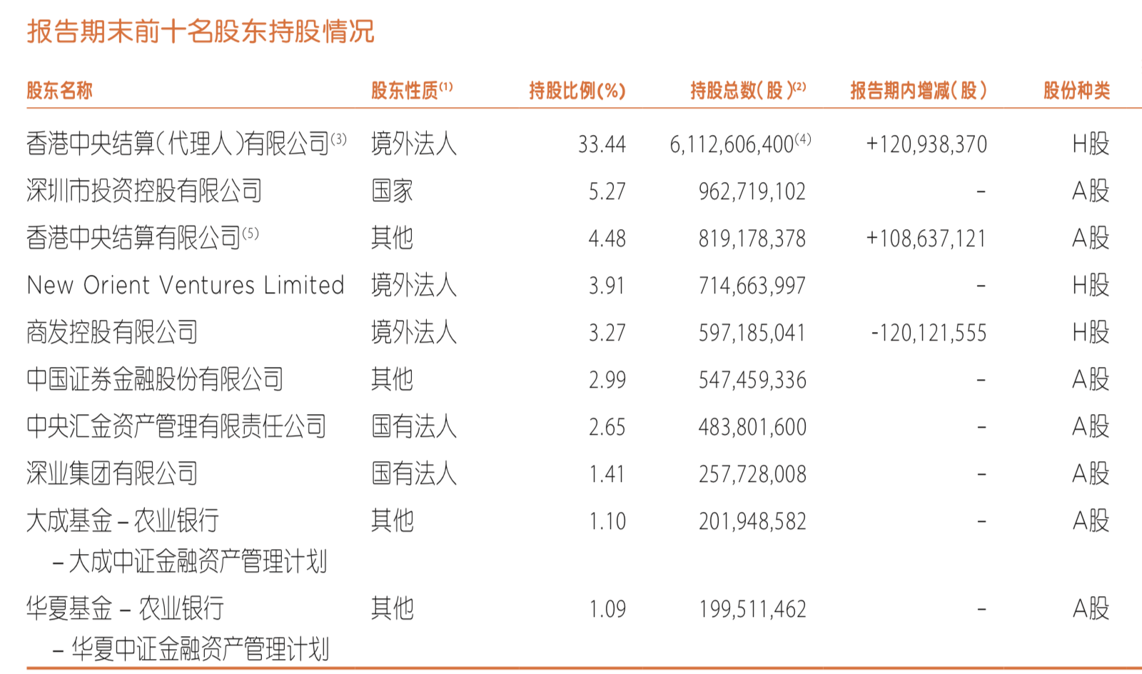 中国平安最新股东人数及其对公司的影响