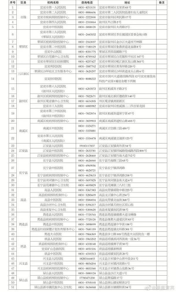 四川累计病例最新情况分析