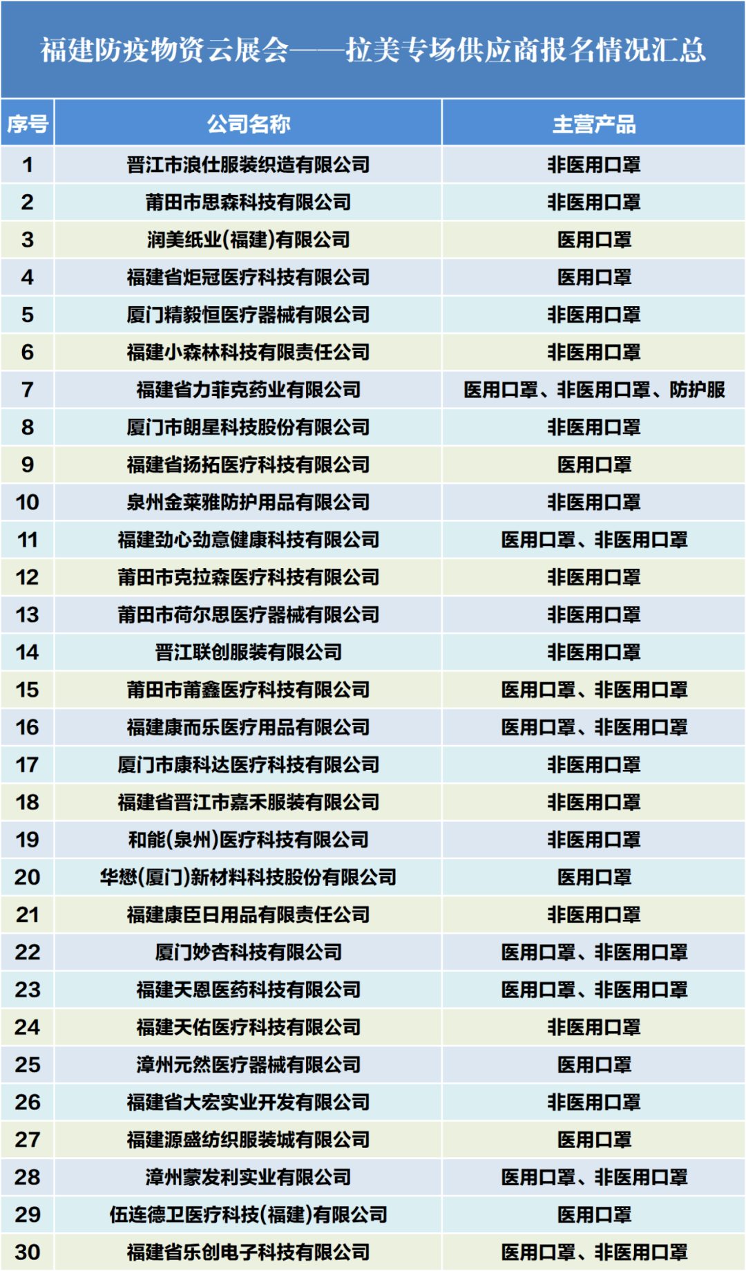 口罩白名单最新企业，行业的新领军者