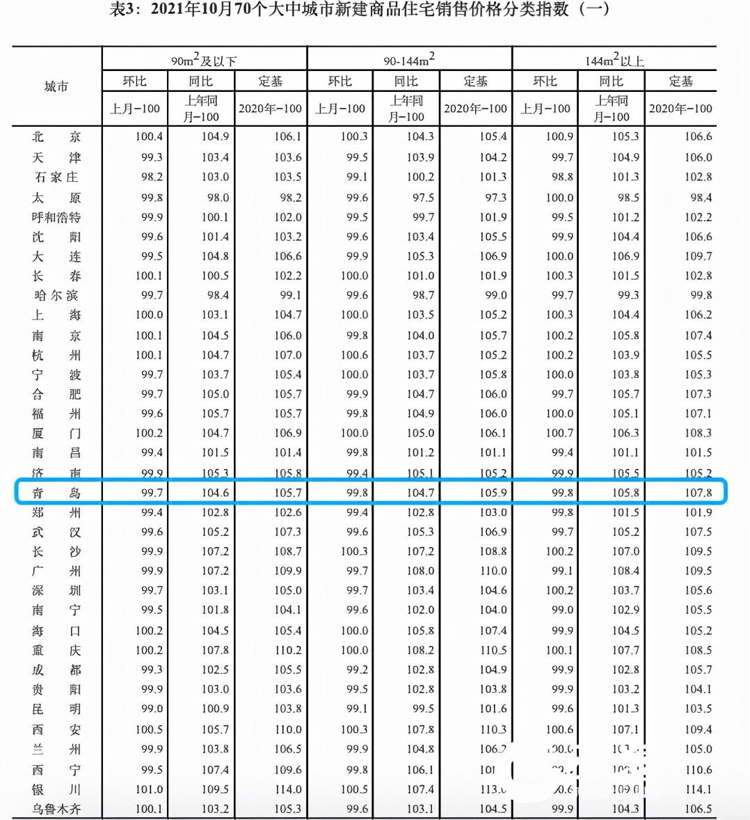 最新新房价格趋势分析及其影响因素