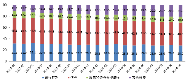 保险公司最新业务数据解析