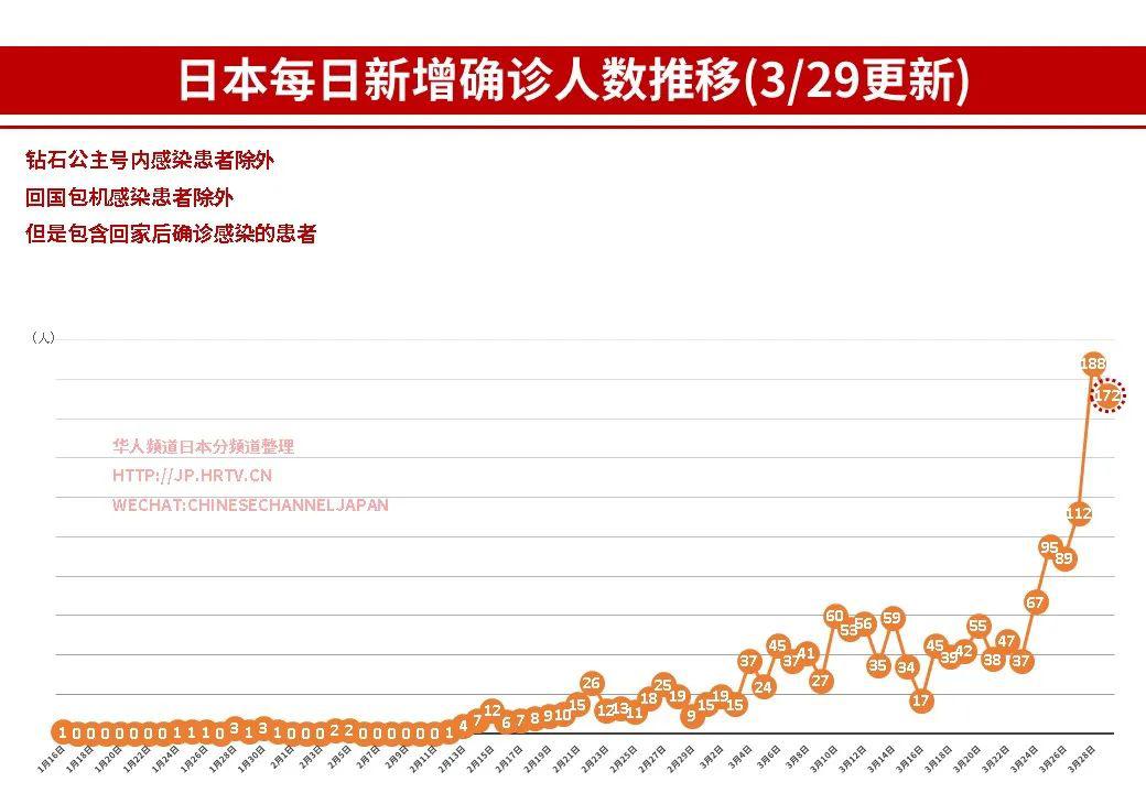 日本疫情最新情况，挑战与应对策略