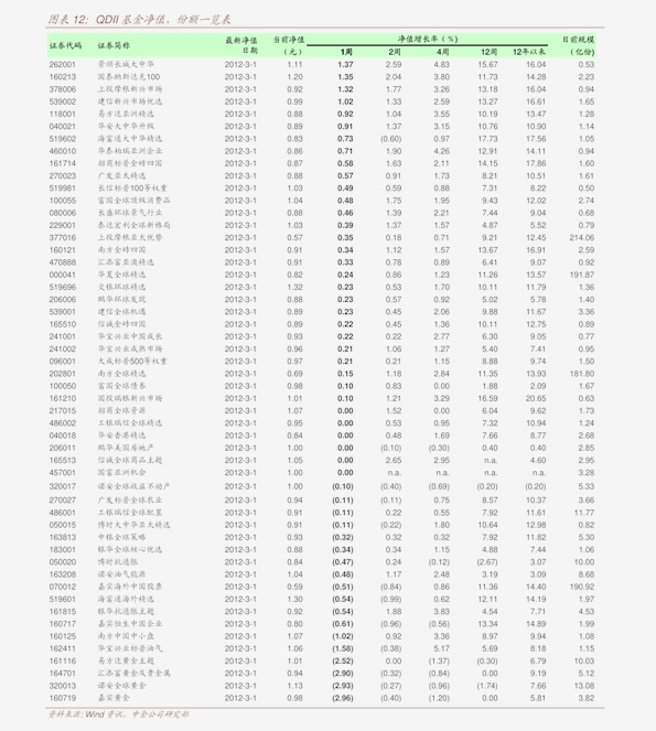 泰康人寿保险股份有限公司旗下基金产品净值报告——以泰康500基金最新净值为中心