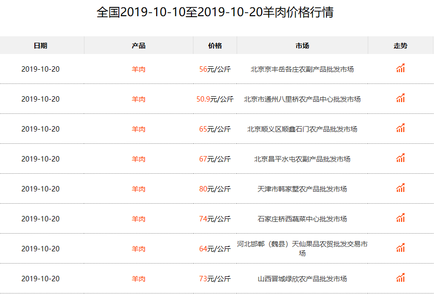 羊价格最新行情及市场分析