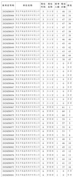 邵武市最新招聘动态及其影响