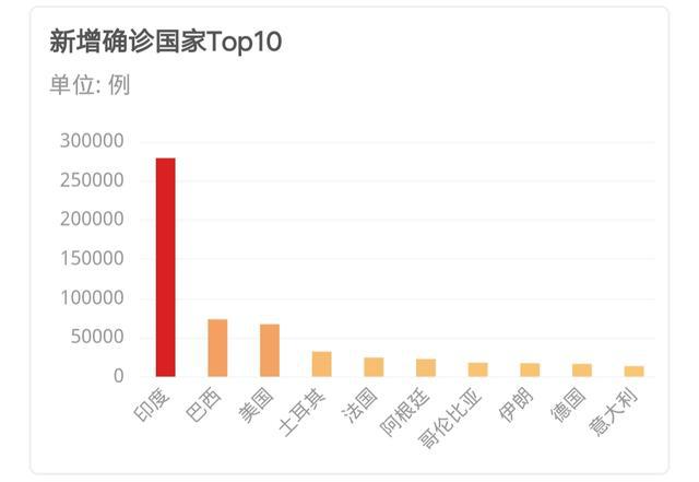 全世界最新疫情排名今天，深度分析与观察