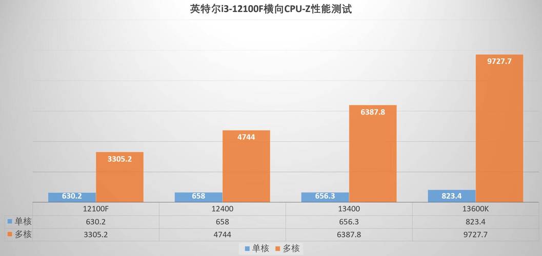 最新i3核显，性能与应用的深度探讨