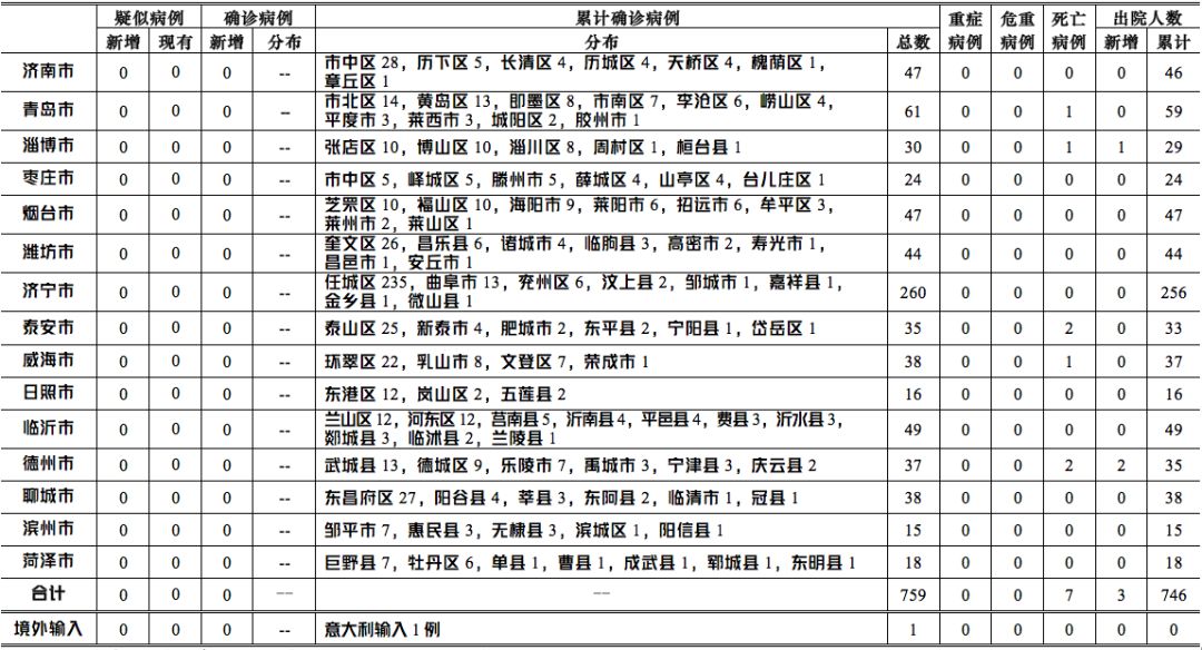 美国确诊病例最新通报，疫情现状与未来挑战