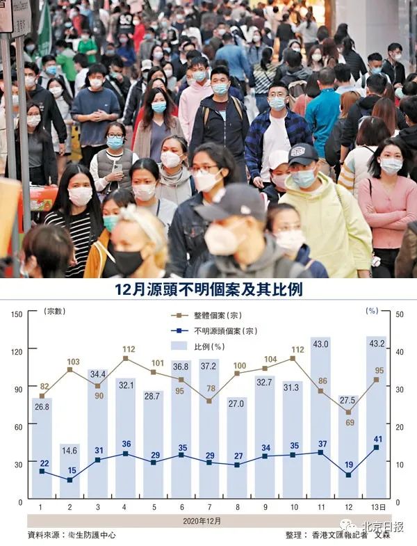 新冠肺炎最新动态与香港疫情现状