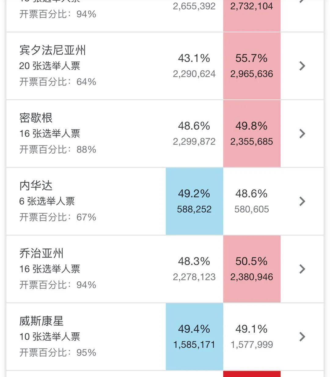 美国大选最新票数统计，揭示选举走向与民意呼声