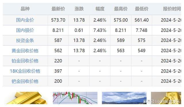 间金白迪最新行情分析