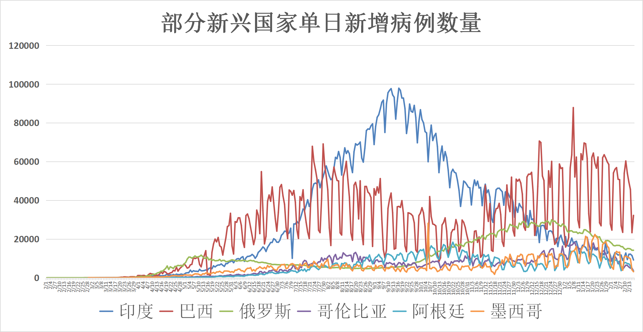 最新发现的疫情，全球面临的新的挑战