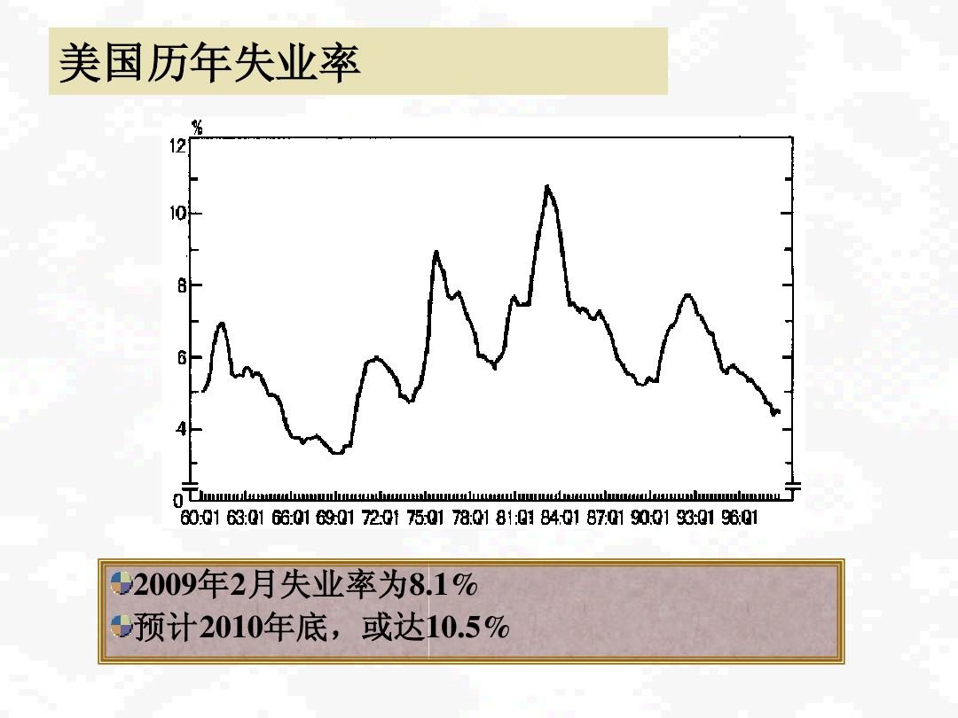 美国失业最新消息，现状、原因及应对策略