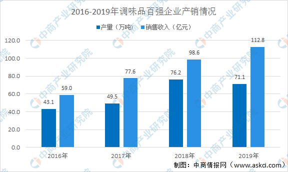 疫情的发展趋势最新分析