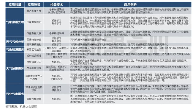 中央天气预报最新的分析与解读