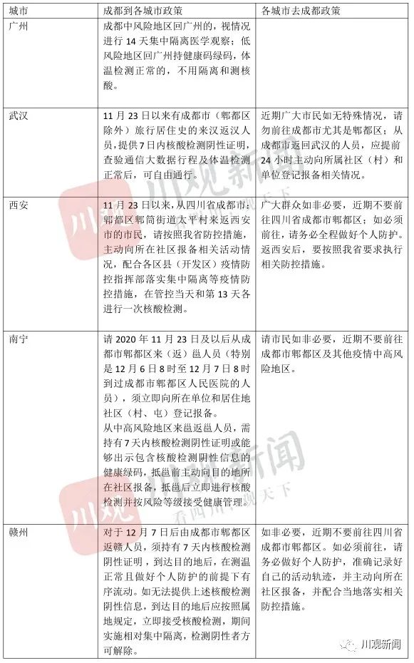 成都卫健委最新疫情报告及防控措施分析