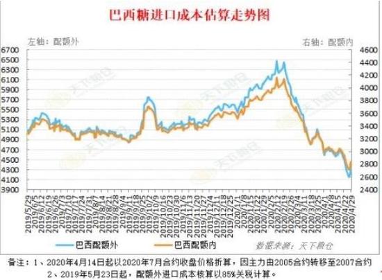 期货白糖最新行情分析