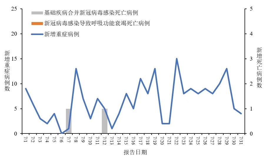 全国最新新冠疫情数量及其影响