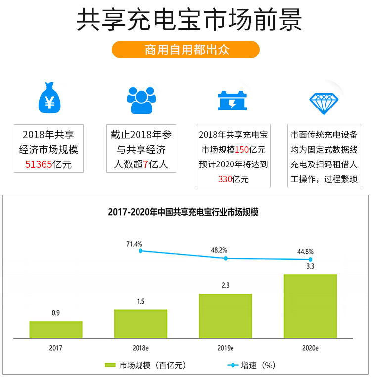 充值卡最新模式，革新与未来展望