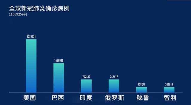 新冠疫情最新消息，全球态势与应对策略