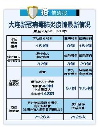 大连最新疫情确诊病例分析与观察