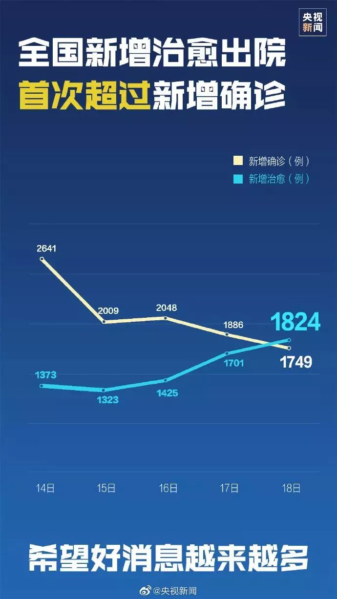 国内疫情最新情况，全面应对，精准施策