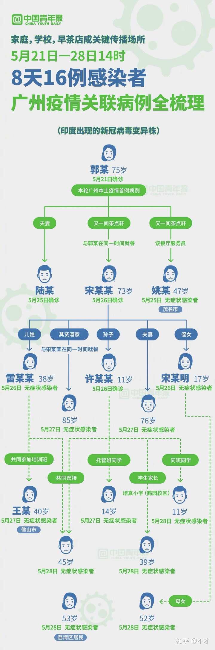 广州最新冠状肺炎疫情，挑战与应对策略