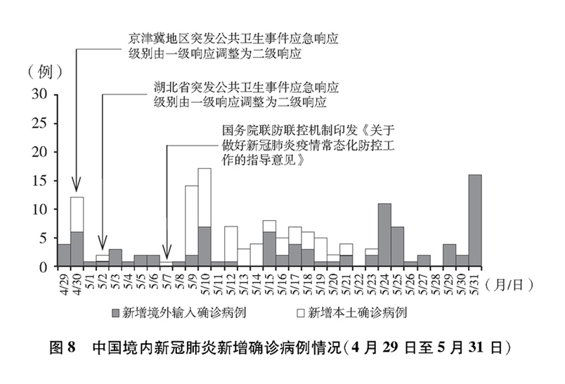 中国新冠病毒最新动态，持续监测与积极应对