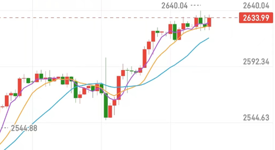 黄金股价最新消息，市场走势分析与预测