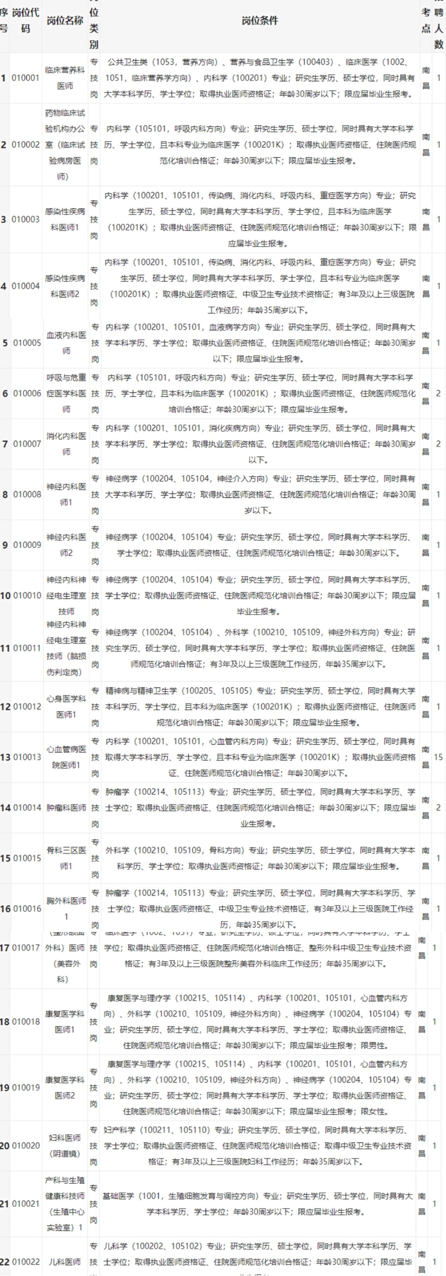 江西南昌最新招聘信息汇总