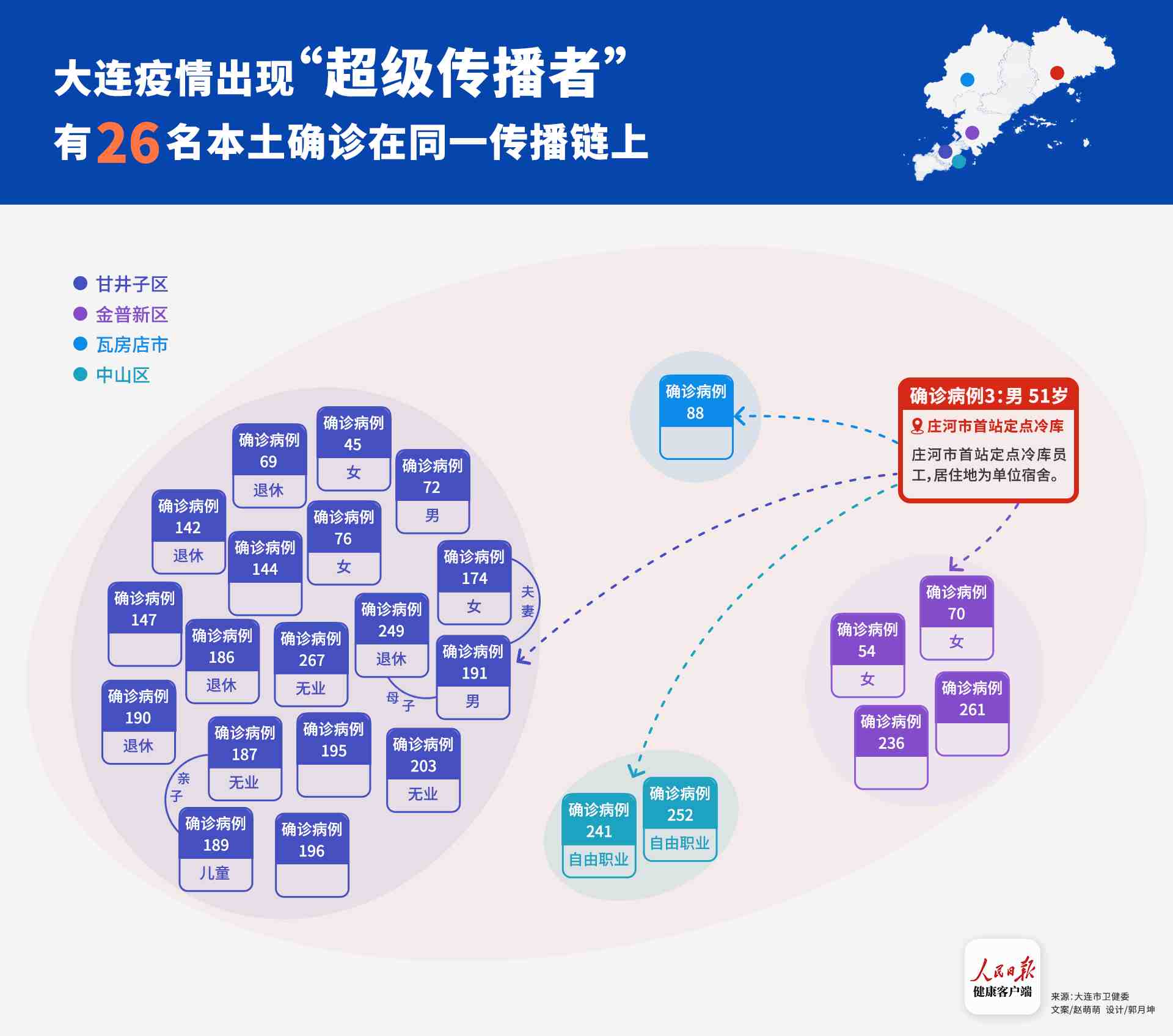 大连最新发布疫情通报，城市防控工作与公众应对策略