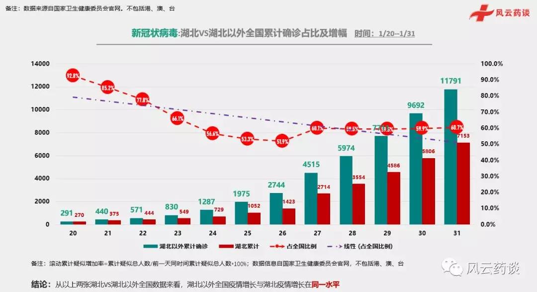 全球疫情最新实时数据报告