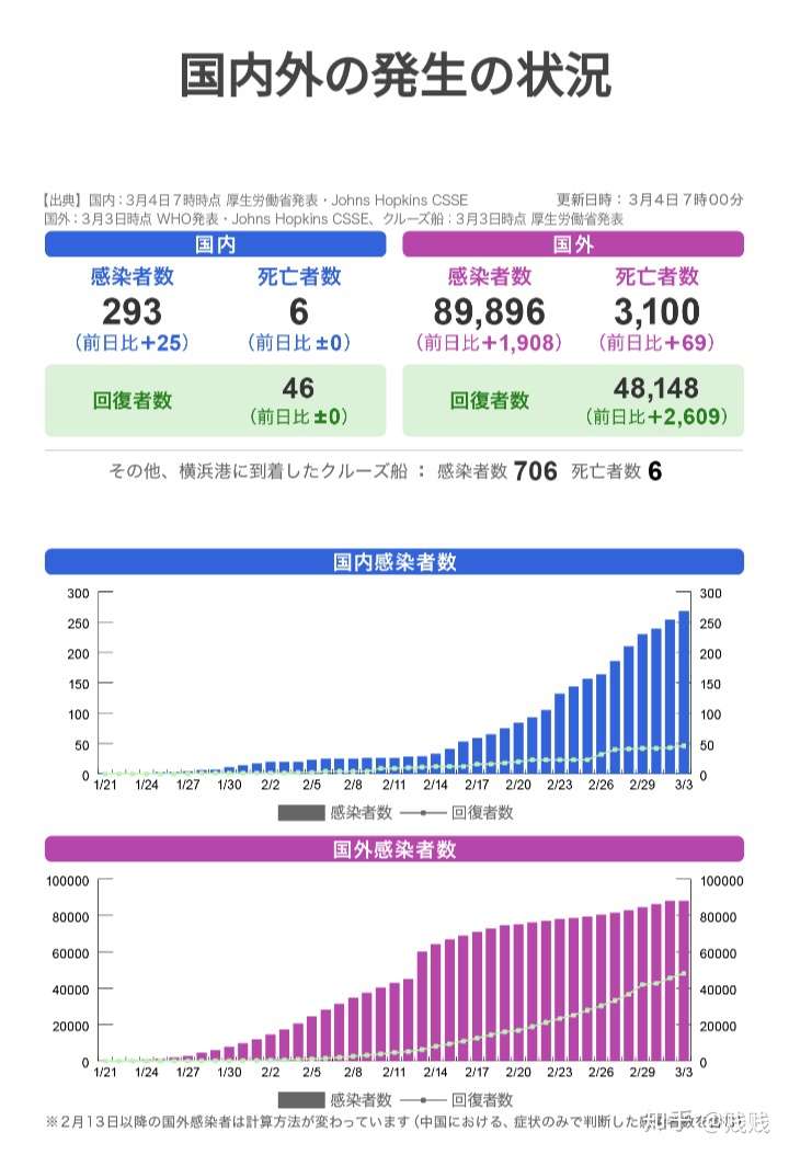 最近日本最新疫情情况分析