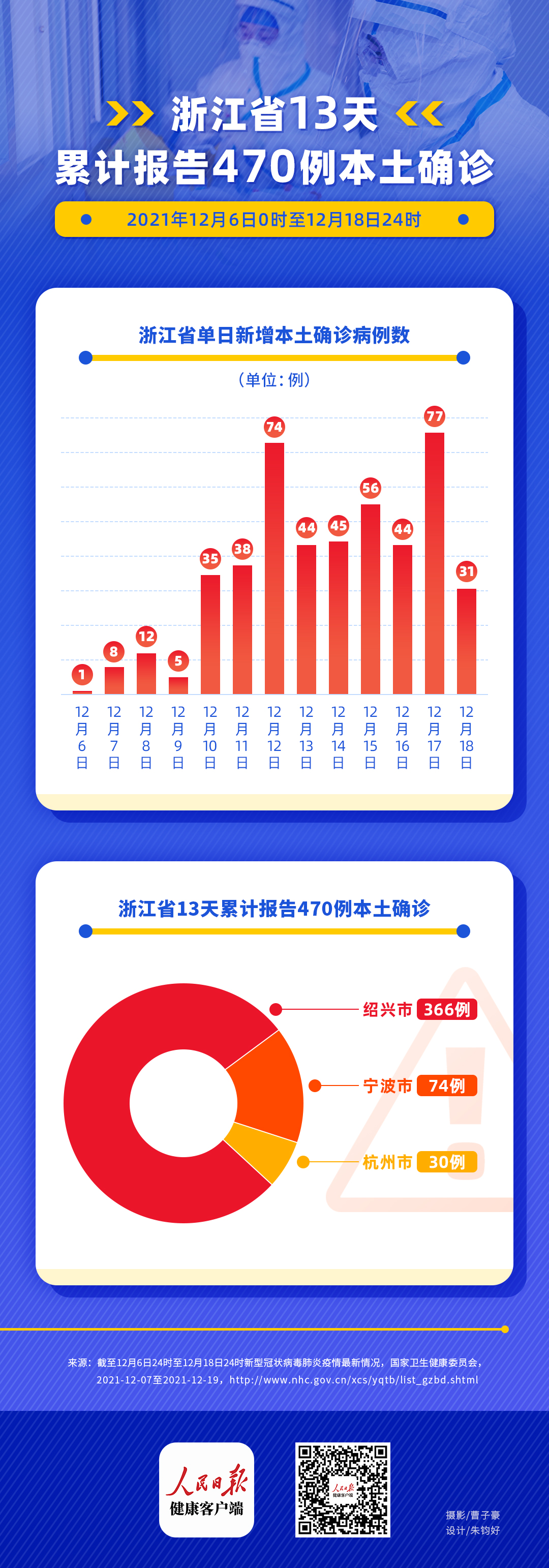 最新浙江省新增病例分析