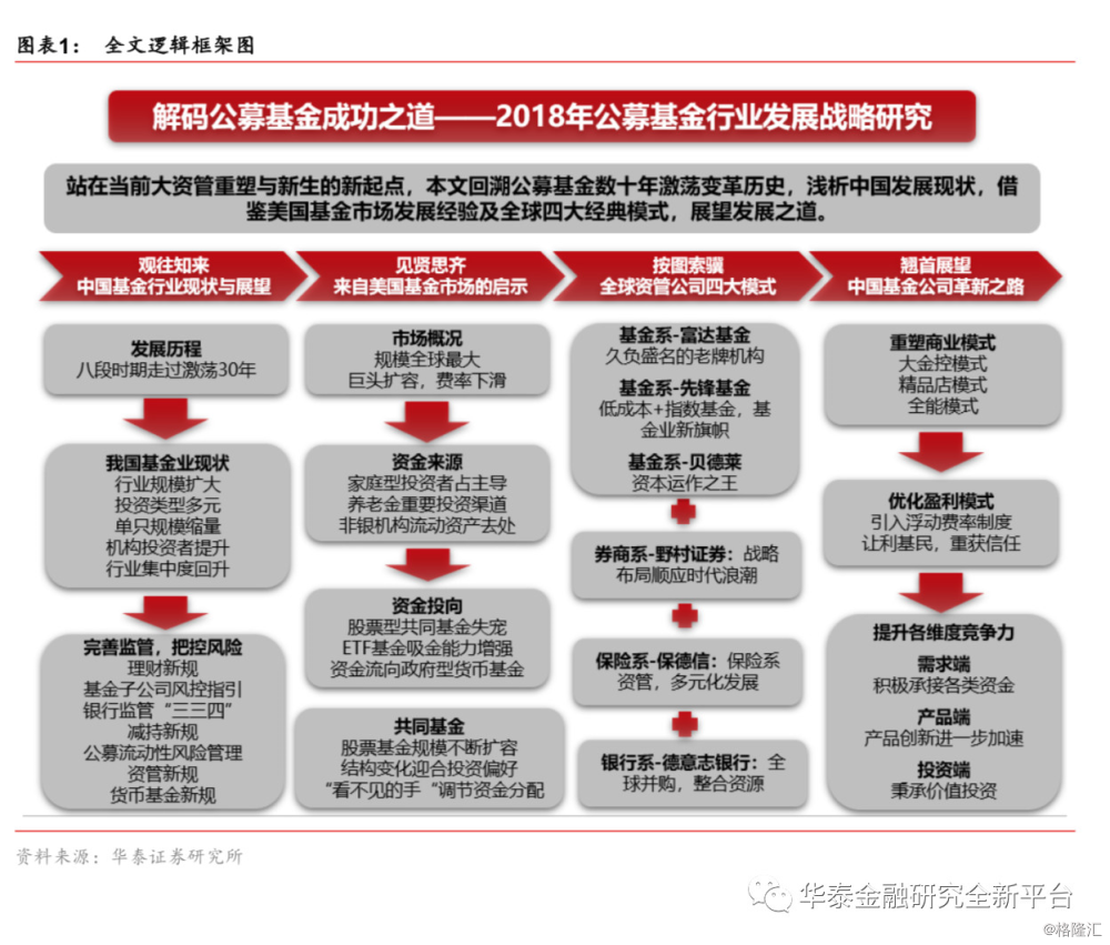 基金方面最新政策，重塑行业格局与发展方向