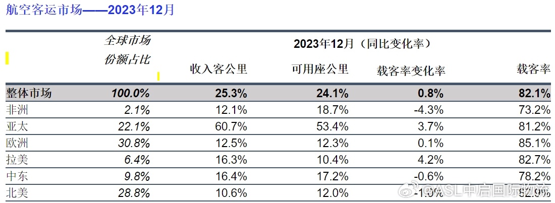 航班增加最新消息，全球航空业的复苏与未来发展