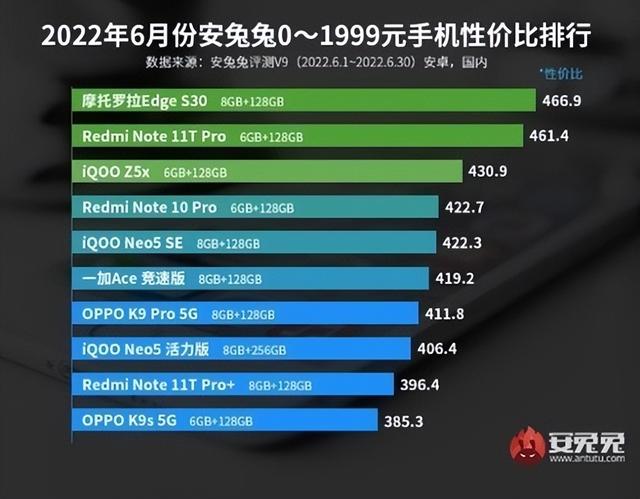 安卓手机性价比排行最新解析