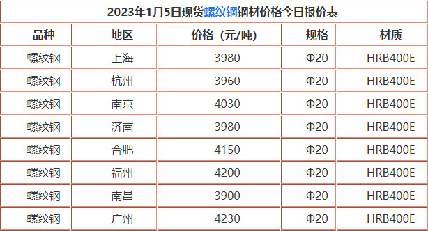 今天螺纹钢价格最新动态分析