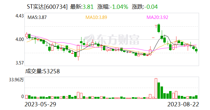 ST实达最新消息全面解析