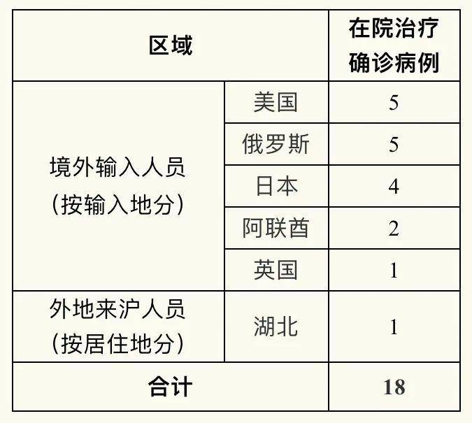 美国累计最新确诊病例，疫情的挑战与应对策略