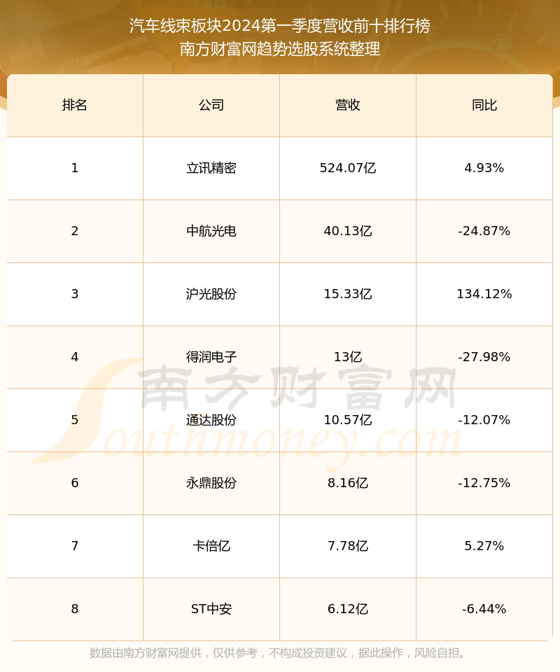 沪光股份最新股票动态及市场解读