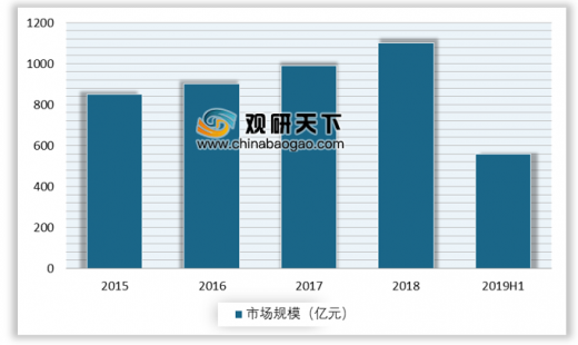 全国最新进展，多元领域的蓬勃发展